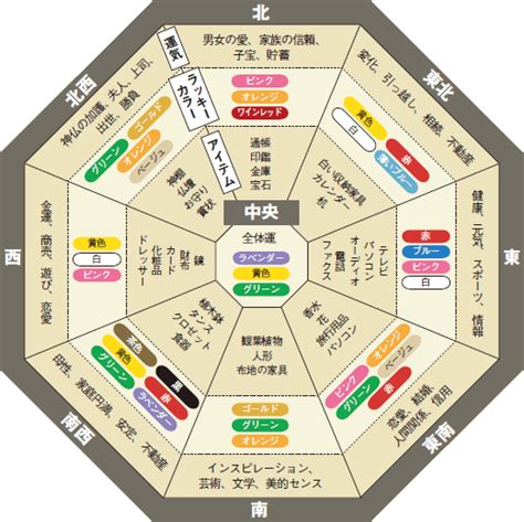 風水 中心 色|風水に良い色は？方角・部屋別に運気が上がるラッ。